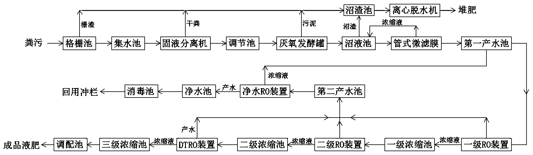 贵州养殖污水处理：规模化养殖场粪污资源化利用方法